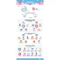 Mire vágynak a magyarok Valentin-napon?